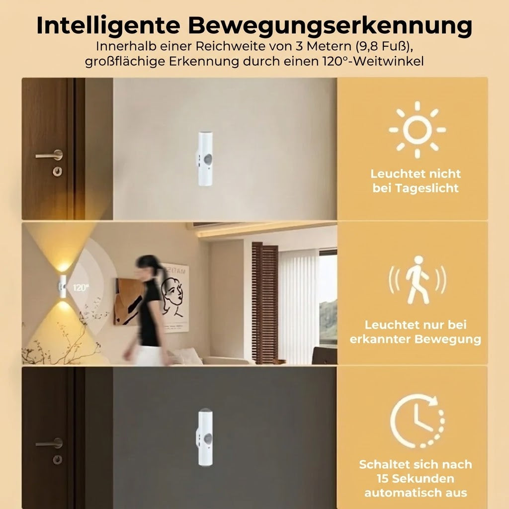 LED-Wandleuchte mit Bewegungsmelder – Kabellos, dimmbar und USB-aufladbar