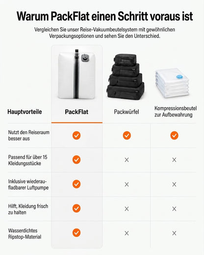 PackFlat Kompressions-Packwürfel Set