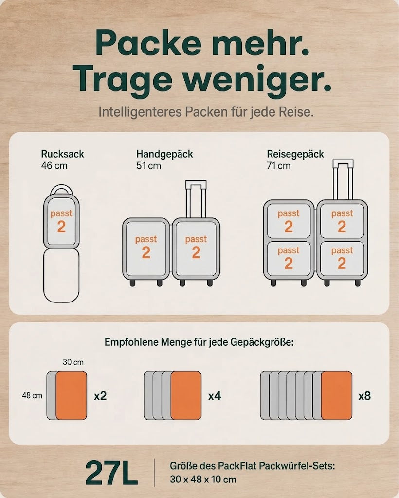 PackFlat Kompressions-Packwürfel Set