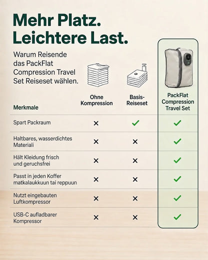 PackFlat Kompressions-Packwürfel Set